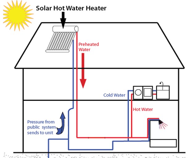 Sơ đồ lắp bình nước nóng năng lượng mặt trời Ariston khá phức tạp